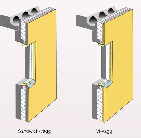 Sandwich-vägg och VI-vägg i genomskärning där de tre lagren, två betongelement som omsluter isoleringen, är synliga.